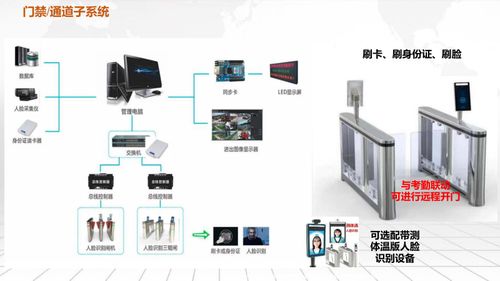 智慧综合体建设方案 信息技术开发与服务的创新之路