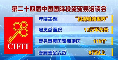 科技引领未来 第二十四届中国国际投资贸易洽谈会聚焦信息技术开发与服务