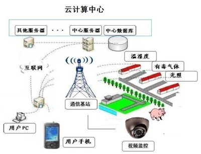 国内智慧畜牧企业盘点 信息技术如何重塑畜牧业未来