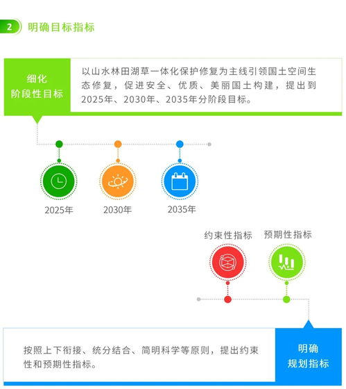 图解 信息化赋能 编制省级国土空间生态修复规划要注意这几点